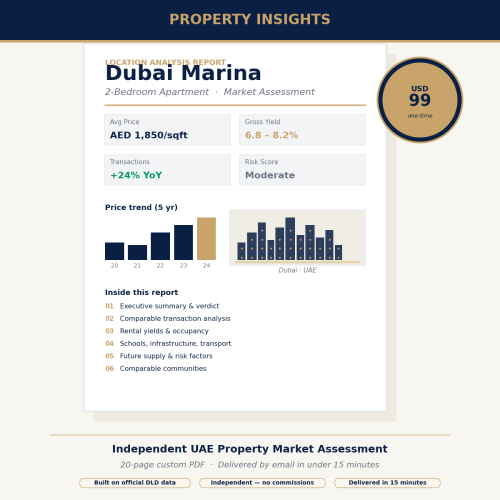 UAE Property Location Analysis Report — Custom 20+ Page